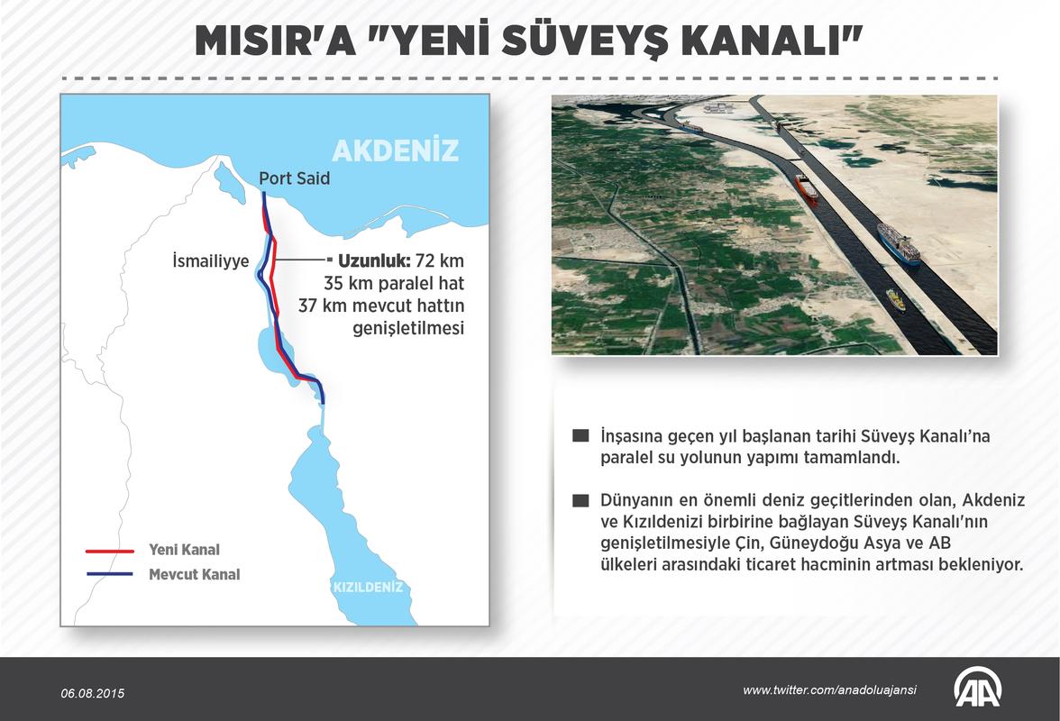 Yeni Süveyş Kanalı Sisi'nin katılımıyla açılıyor