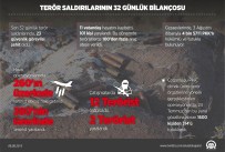 Terör Saldırılarının 32 Günlük Bilançosu
