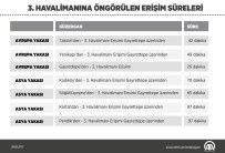 GRAFİKLİ 3. Havalimanı İçin Dev Adım