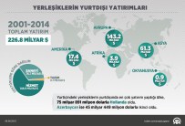 GRAFİKLİ - Yerleşik Yatırımcı Hollanda'yı Seçti