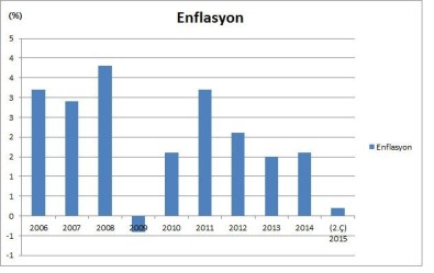 Fed Kararını Piyasalar Nasıl Karşılar?