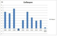 KÜRESEL EKONOMİ - Fed Kararını Piyasalar Nasıl Karşılar?