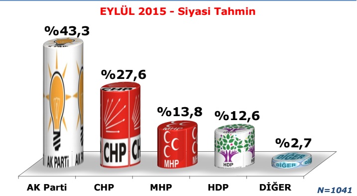 İşte son seçim anketi