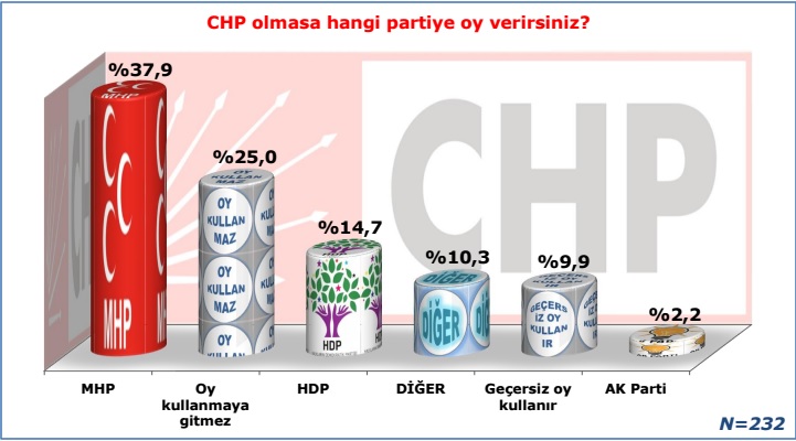 İşte son seçim anketi