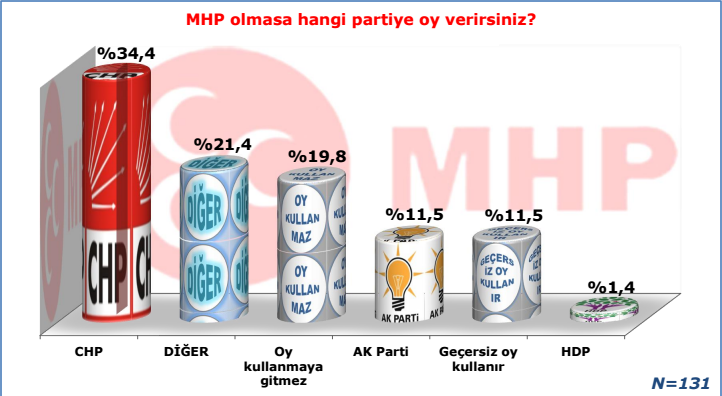 İşte son seçim anketi