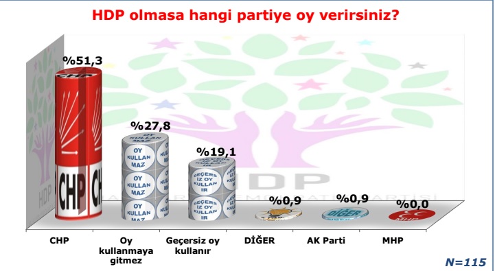 İşte son seçim anketi