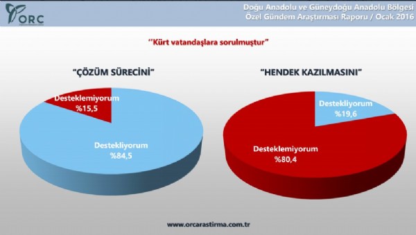 Kürtler hendekleri desteklemiyor özerklik istemiyor