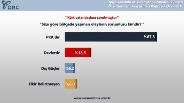 Kürtler hendekleri desteklemiyor özerklik istemiyor