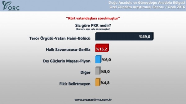 Kürtler hendekleri desteklemiyor özerklik istemiyor