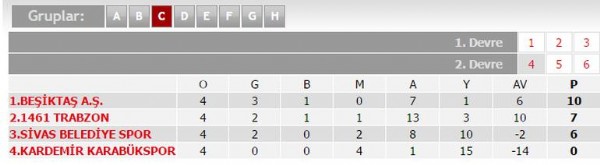 Kartal zirveyi son anda kaptı