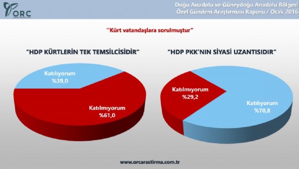 Kürtler hendekleri desteklemiyor özerklik istemiyor