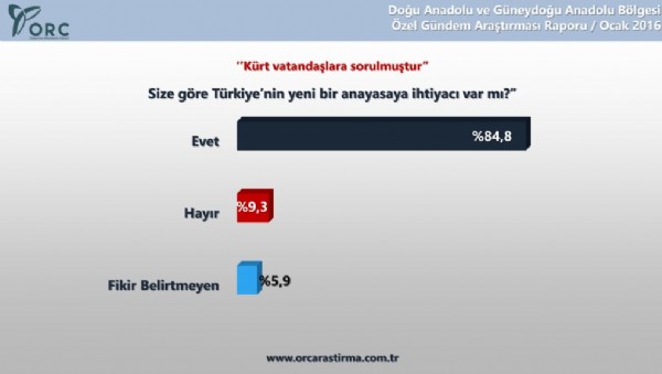 Kürtler hendekleri desteklemiyor özerklik istemiyor