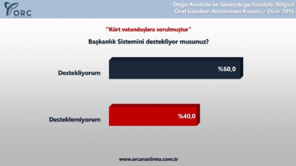 Kürtler hendekleri desteklemiyor özerklik istemiyor