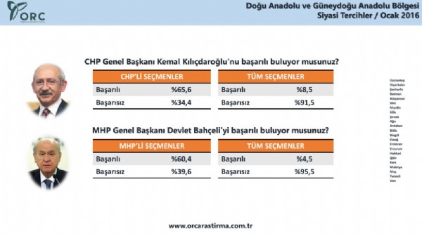 HDP hendeğe gömüldü