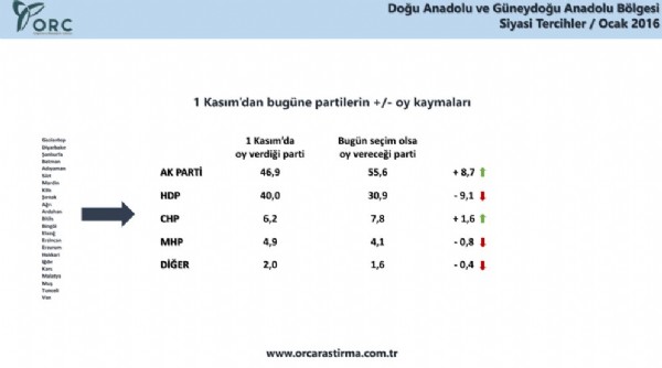 HDP hendeğe gömüldü
