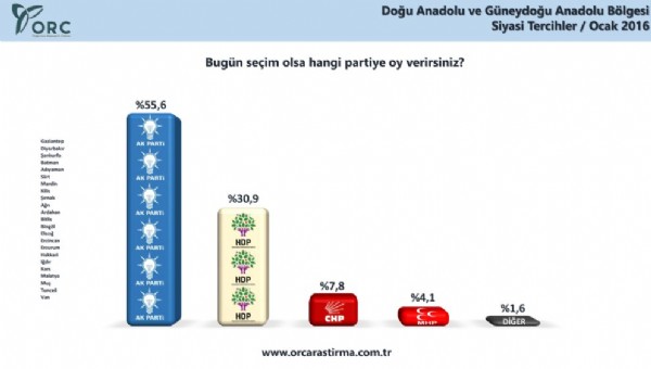 HDP hendeğe gömüldü