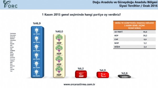 HDP hendeğe gömüldü