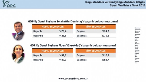 HDP hendeğe gömüldü
