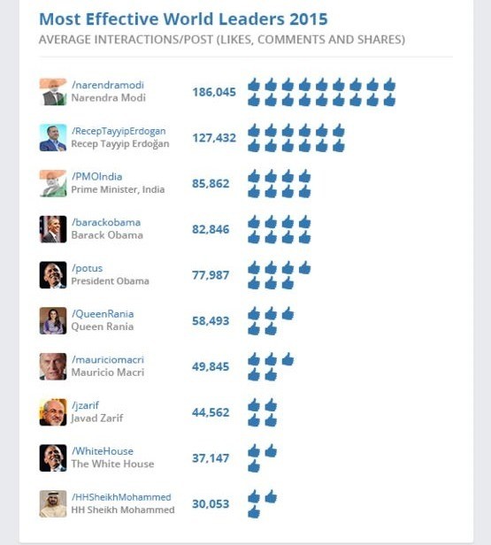 Erdoğan, Avrupa'da birinci dünyada ikinci