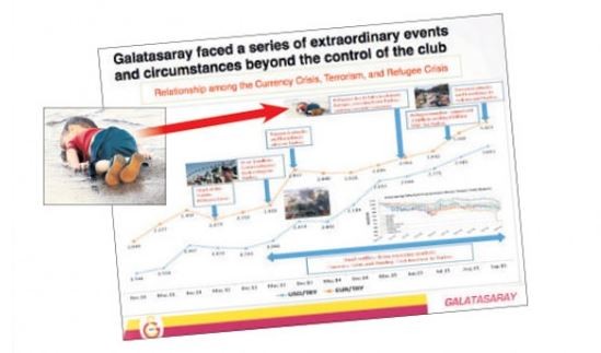 Galatasaray'ın savunmasında ilginç detay