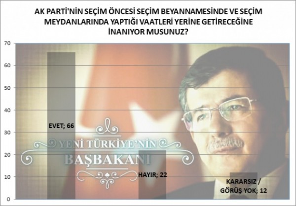 MAK Danışmalık'ın yarın seçim olsa anketi