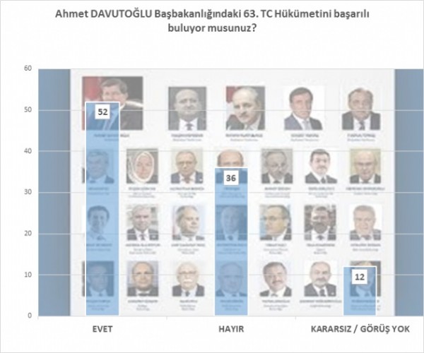 MAK Danışmalık'ın yarın seçim olsa anketi
