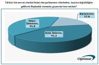 Başkanlık Sistemi İle İlgili Anket Sonuçları Açıklandı