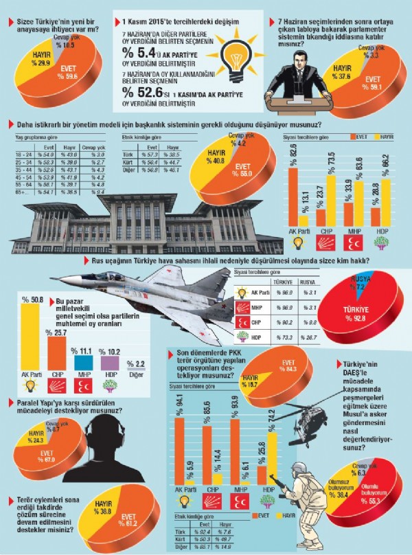Başkanlık için halk 'evet' diyor