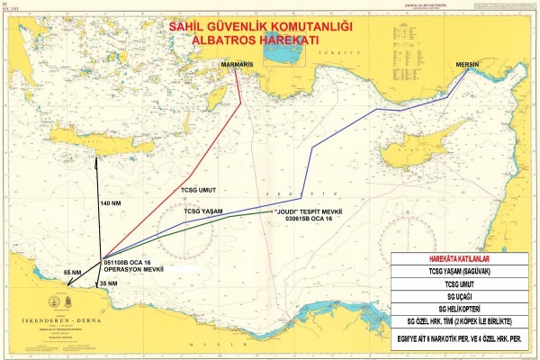 Uluslararası sularda hava destekli operasyon