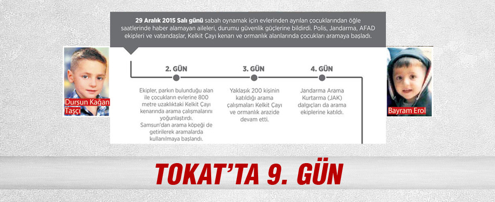 Kayıp çocuklar halen aranıyor