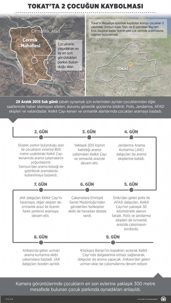 Kayıp çocuklar halen aranıyor