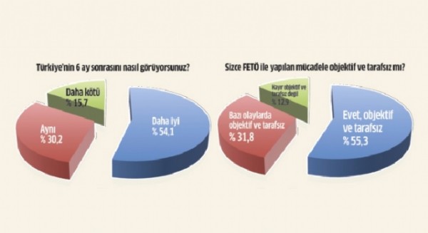 FETÖ operasyonlarına halk desteği