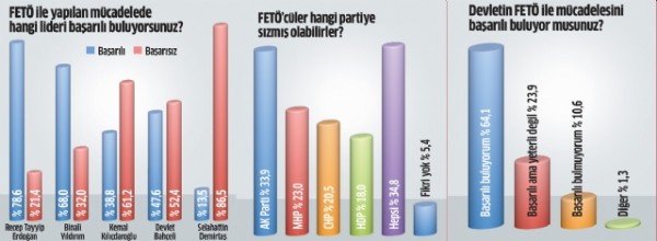 FETÖ operasyonlarına halk desteği