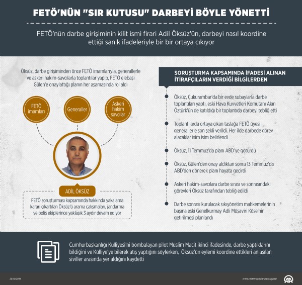 FETÖ'nün 'sır kutusu' darbe girişimini böyle yönetti