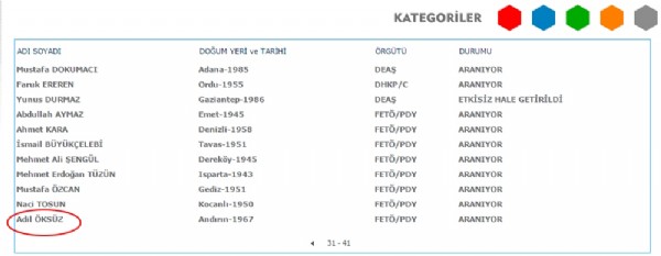 Adil Öksüz için 4 Milyon TL
