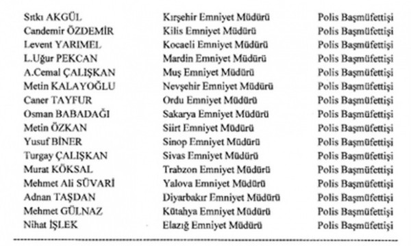 59 ilin Emniyet Müdürü değişti