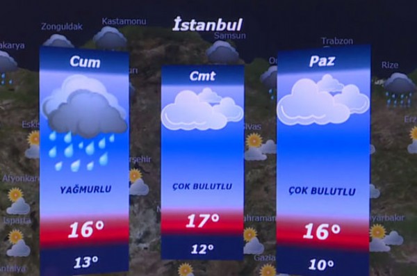 Haftasonu hava nasıl olacak?