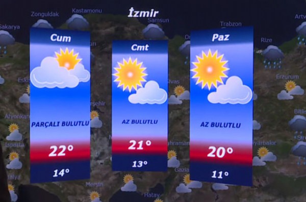 Haftasonu hava nasıl olacak?