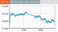 Borsa Günü Yatay Kapattı
