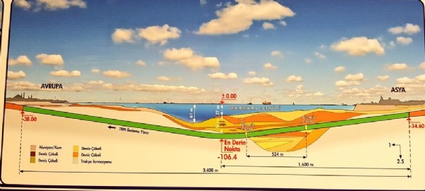 Cumhurbaşkanı Erdoğan Avrasya Tüneli'nden geçti