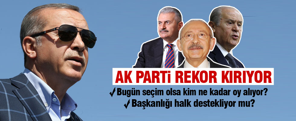 Adil Gür'den bomba anket!