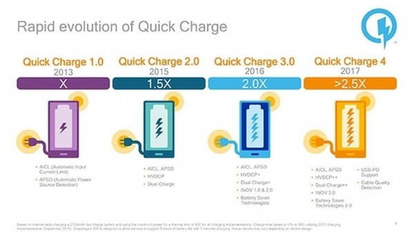 5 dakika şarj edin, 5 saat kullanın!