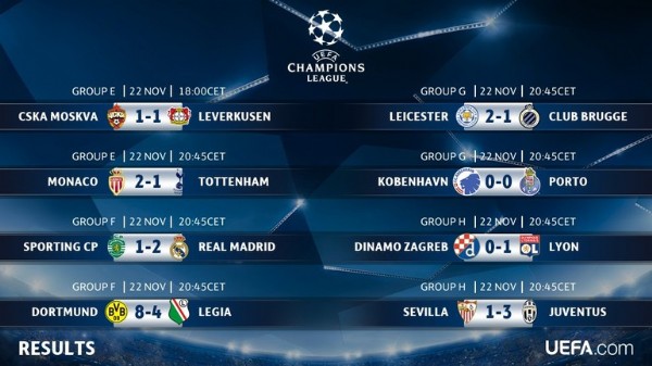 Şampiyonlar Ligi'nde tarihi gece