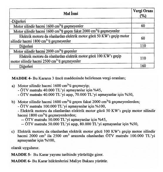 Otomobilde yeni ÖTV oranları belli oldu