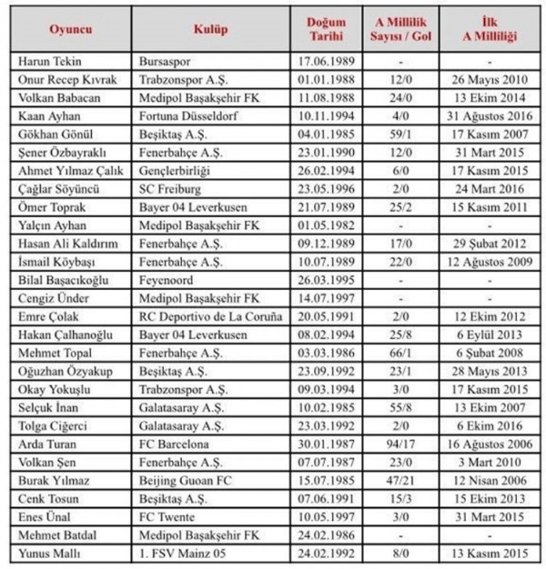 Terim Milli takımı açıkladı! Arda ve diğerleri..