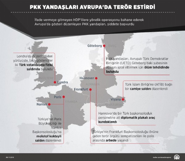 PKK yandaşları Avrupa'da terör estirdi