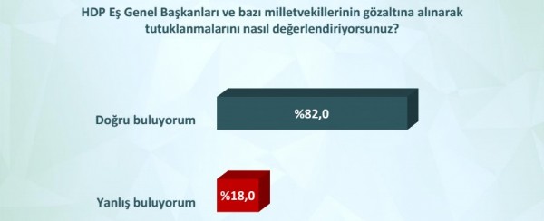 ORC'nin özel gündem araştırması