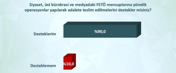 ORC'nin özel gündem araştırması