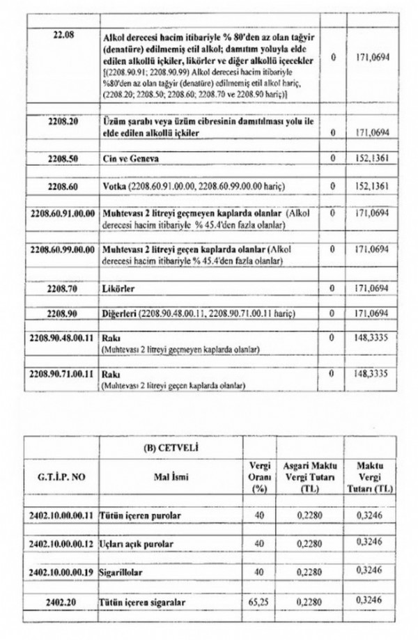 Alkol ve sigaraya ÖTV zammı