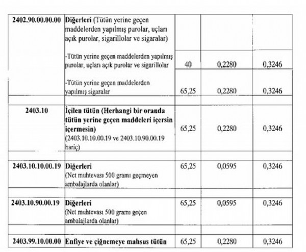 Alkol ve sigaraya ÖTV zammı